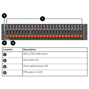 Dells Emc Unity XT 480 Hybrid Unified Storage XT 480F All-flash Storage emc unity xt 480