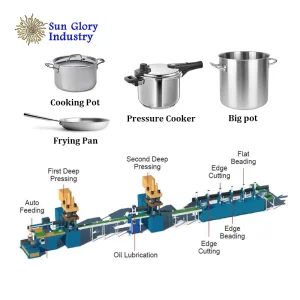 SunGlory Cnc Cookware Sets Hydraulic Press Aluminum Pot Making Machine