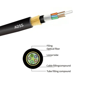 Customizable ADSS