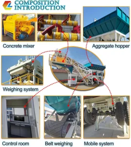 Concrete Plant Flexible Modular Mobile 50- 100m3/H Concrete Mixing Batching Plant