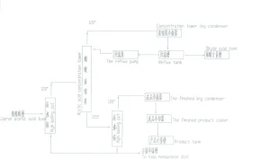 New Tech Acetic Acid