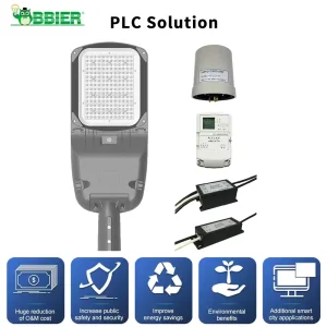 Centralized PLC-Controlled System Solutions for Smart Lap Street Lighting Management Controller