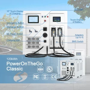120kWh Movable Charging Solution