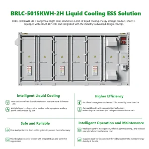 233kwh Home Br Solar Carton and Pallet Energy Storage Solution