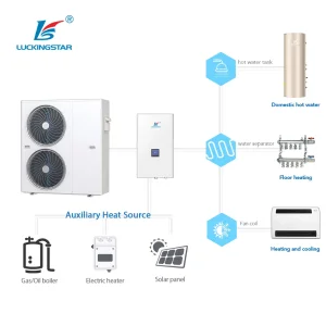 High Scop R32 Multi-Function Heating and Cooling Heat Pump with Photovoltaic PV-Ready