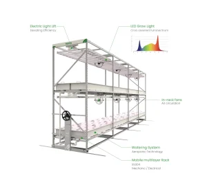 Vertical Aeroponic Farm Kit