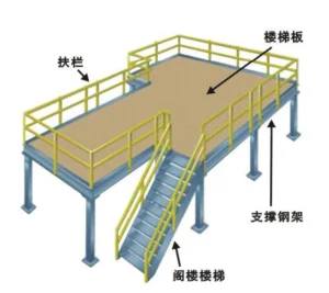 Mezzanine Platform