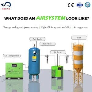 Reduce Noise Pneumatic Vacuum Conveying System with Muffler Pneumatic Conveying Silo