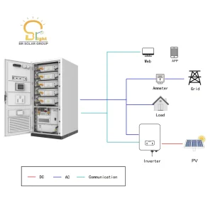 Industrial 100kwh 200kwh 500kwh 1mwh Battery Grid-Tied Energy Storage with CE