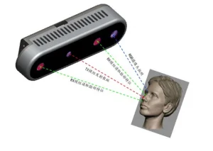 Metasense 435 Camera