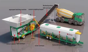 Small Popular Compact Mobile Trailer-Mounted Concrete Mixing Batching Plant