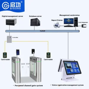 Textile Industrial Park Visitor System: Enhance Tracking for Supplier &amp; Inspector Guests