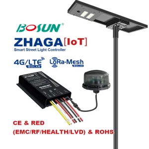 ZHAGA IoT Controller