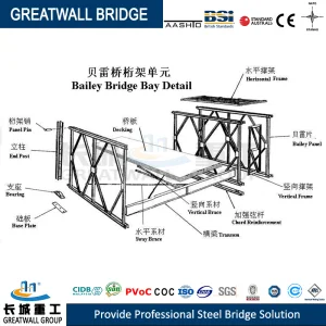 Steel Bailey Panel Bridge of Modular and Prefabricated China Manufacturer