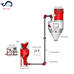 Sistema de Transporte Pneumático de Fase Diluta Automático Sdcad para Cimento Branco, Farinha e Areia e Qualquer Outro Pó e Grânulos