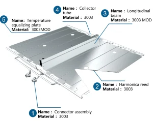 KUS EV Battery Cooling Cold Plate