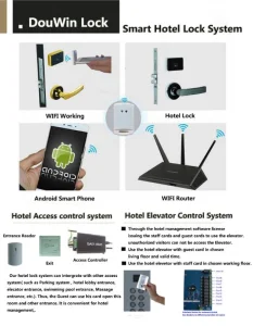 Factory Price RFID Card Hotel Lock System