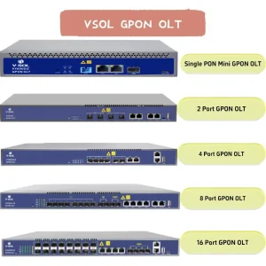 Fiber Optic Transceivers