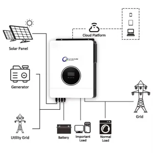 10kw Solar Hybrid Solar Ongrid DC AC Grid Tie Inverter Find Similar Iconpower Pure Sine Wave Solar Hybrid