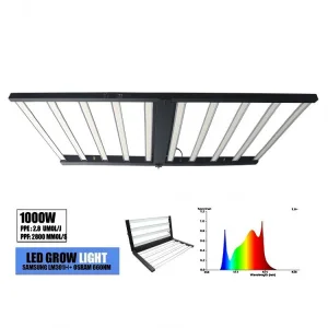 Waterproof Samsung LED
