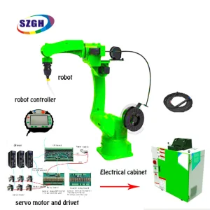 Competitive Price Robot Spain
