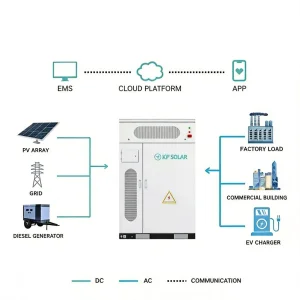 125kw 232kwh