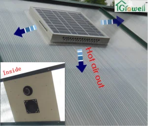 Solar Thermostatic Ventilator -- of Greenhouse Accessories (CFSW-76)