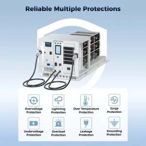 SETEC POWER High Quality Storage System PowerOnTheGo 30kWh to 120kWh with integrated Level 3 Ev Charging