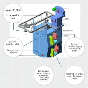 Rust Remove Hook Type Shot Blast for LPG Tanks Machine Sand Blasting Equipment