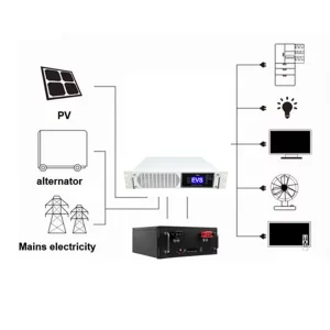 EVSPOWER 2KVA Single-Phase Modular Telecom Inverter