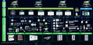 Efficient Energy Control