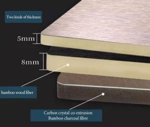 Waterproof Carbon Crystal