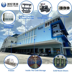 Industrial Cold Chain Storage