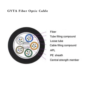 Fiber Optical Cable