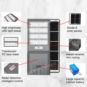 Efficient Solar Panel