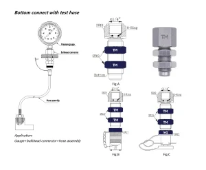 Uganda Bulkhead Connector