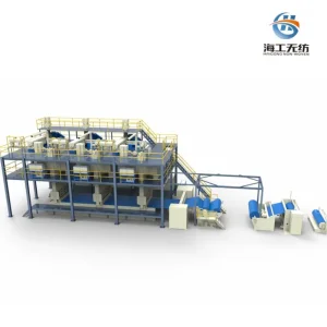 China Polypropylene Spunbond Non Woven Fabric Making Machine Manufacturer