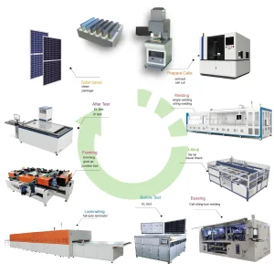 Smart 30MW Solar Panel Production Line