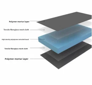 Factory Price XPS Polystyrene Board