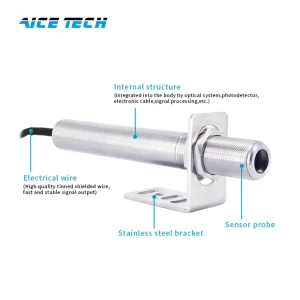 Aice Tech Termômetro Industrial