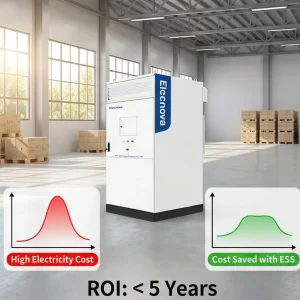 Peak Shaving and Load Leveling Battery System for Factory and Plant