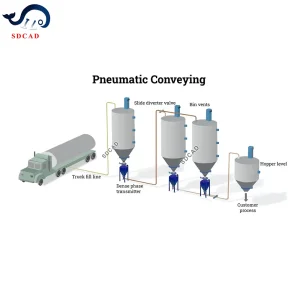 Vacuum Pneumatic Conveyor System for Plastic Particles Transportation Customized Vibrating Feeder Conveyor Machine