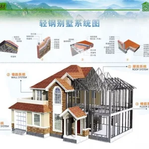 Popular Modular Prefabricated Luxury Capsule Villa