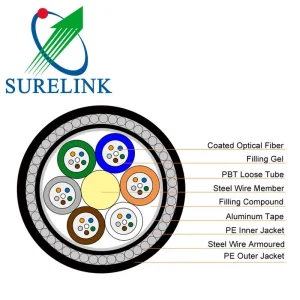 Submarine Armored Cable