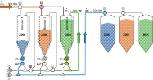 Passive Unpowered Gravity-Based Blending System