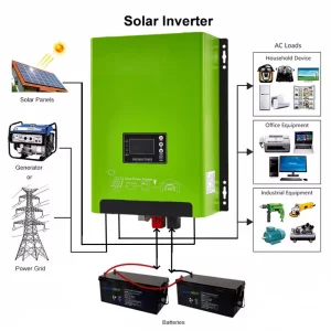 Off Grid Solar Power Inverter