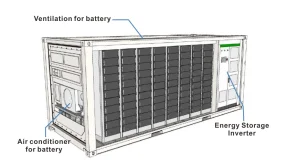 2 Years Warranty 220VAC Container Series Power Supply 1000kw Energy Storage Solution