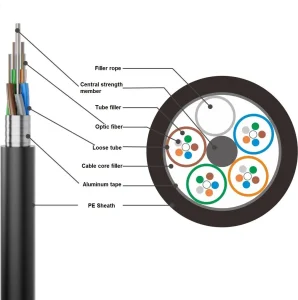 48 Core Aluminum Armored Cable