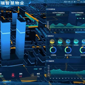 Smart Cities EMS