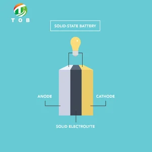 Solid-State Battery Pilot Line